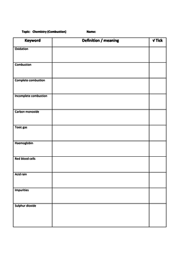 AQA 9-1 Chemistry Keyword Task: Combustion