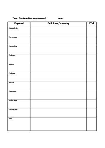 AQA 9-1 Chemistry Keyword Task: Electrolysis