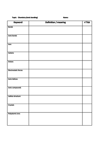 AQA 9-1 Chemistry Keyword Task: Ionic Bonding