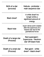 AQA Physics 9-1 - 4.8.1.2 - Life cycle of a star | Teaching Resources