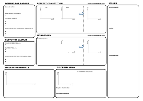 The Labour Market: A-level Economics (AQA New Spec) REVISION SHEETS