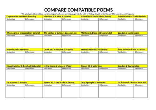 WJEC/EDUQAS Exploring comparisons between compatible poems. Revision lesson.