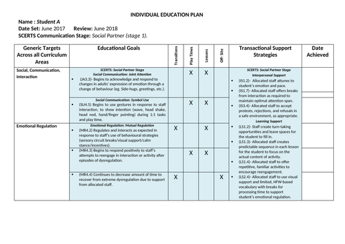 SCERTS - based IEP Examples | Teaching Resources
