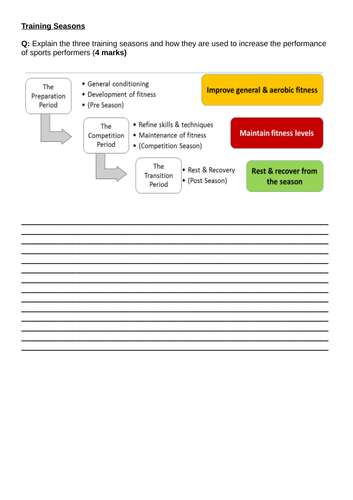 AQA GCSE PE- Paper 1 & Paper 2 revision - Exam technique - how to answer long answer questions