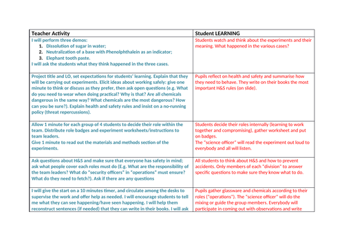 Chemical reactions