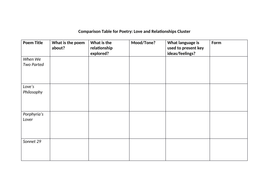 table cluster relationships poetry gcse aqa comparison