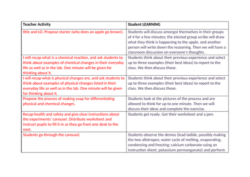 Physical Vs Chemical change