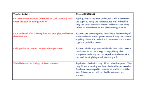 Endothermic and Exothermic reactions