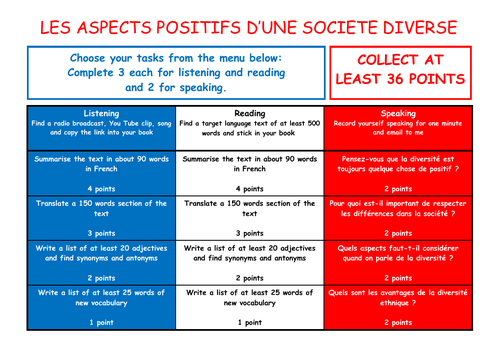 A Level French Independent Study Takeaway Menu - Les Aspects Positifs d'une Societe Diverse