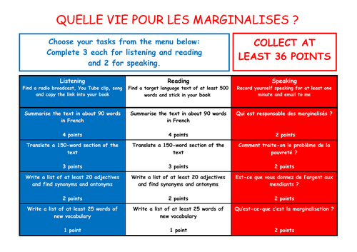 A Level French Independent Study Takeaway Menu - Quelle vie pour les marginalises?