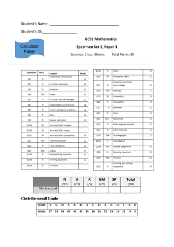 9-1 GCSE Maths Specimen Papers with Question Categories Cover Sheet ...