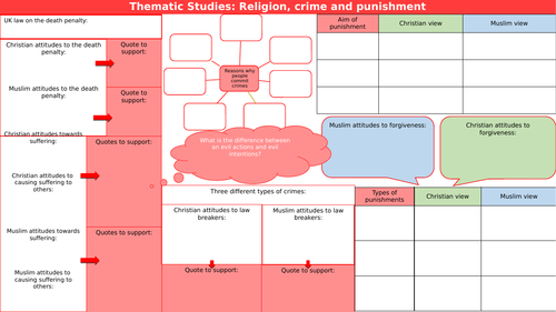 Thematic Studies: Religion, Crime and Punishment Overview Sheet