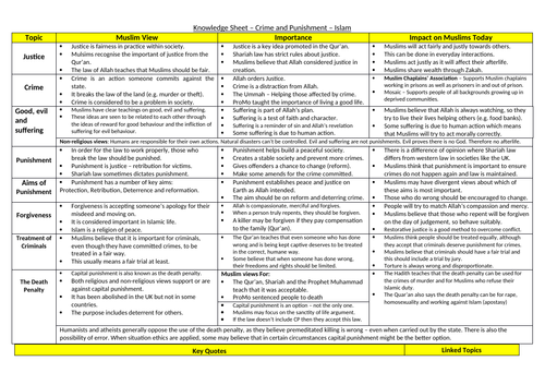 Edexcel GCSE RS - Crime and Punishment - Knowledge Organiser