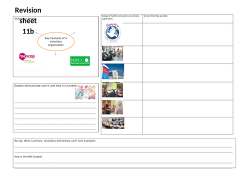 BTEC Level 3 Health and Social care Unit 2 - Learning Aim B Revision ...
