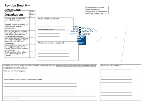 BTEC Level 3 Health and Social care Unit 2 - Learning Aim B Revision ...