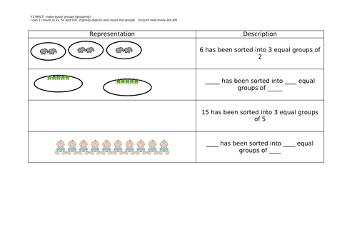 year 1 make equal groups grouping teaching resources