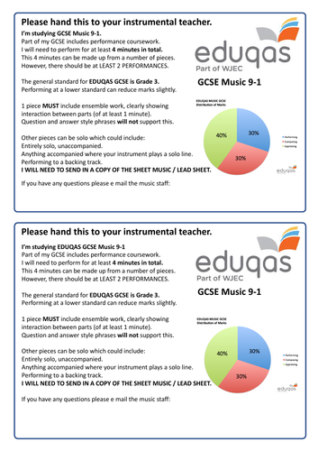 EDUQAS GCSE Music Performance Suport | Teaching Resources