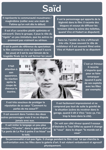 La Haine - analyse des personnages - Saïd - infographie