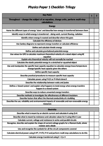 Aqa Gcse Physics 1 9 Checklist Teaching Resources 2615