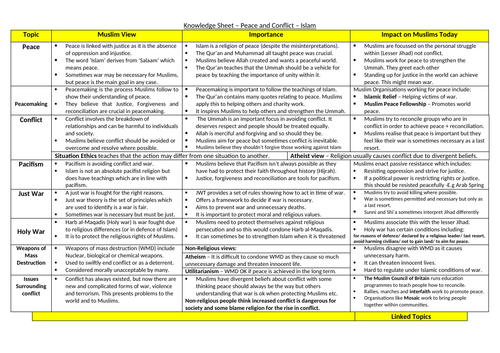 Edexcel GCSE RS - Peace and Conflict - Knowledge Organiser
