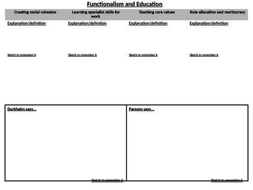 AQA GCSE Sociology: Intro to Education and Functionalism | Teaching ...