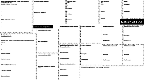 A-level Religious Studies (Edexcel) - revision resources for Christianity (4B)