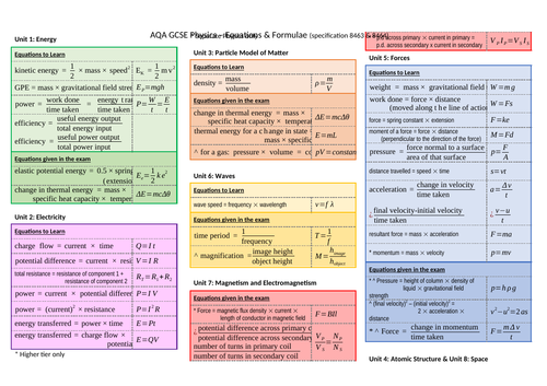 AQA GCSE Physics Equations / Formulae | Teaching Resources