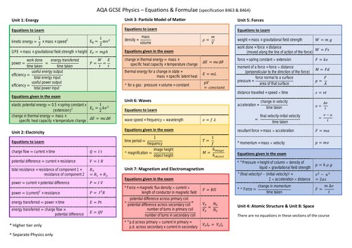 Aqa Gcse Physics Equations Formulae Teaching Resources 4078