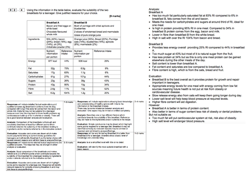 AQA GCSE FOOD PREPARATION AND NUTRITION 2018 MARK SCHEME visual data 5