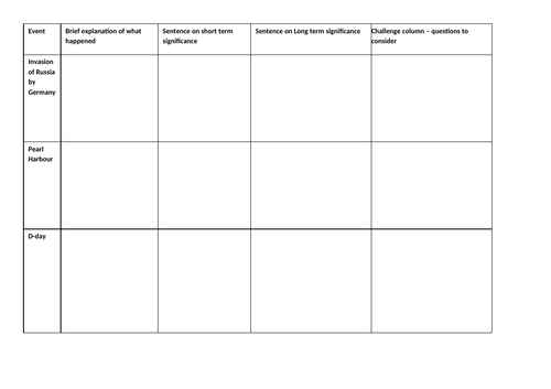 What were the Turning Points of WW2? | Teaching Resources