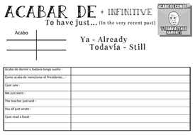 Spanish Acabar De Worksheet by dan_haste | Teaching Resources