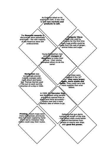 EDEXCEL GCSE, ELIZABETHAN ENGLAND: Elizabethan Exploration & Voyages of Discovery