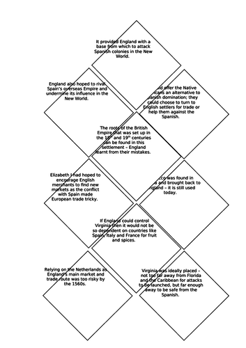 EDEXCEL GCSE, ELIZABETHAN ENGLAND: Walter Raleigh and Virginia