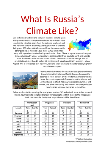 climate in russia essay