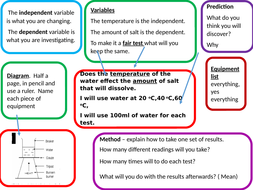 science full investigation help sheets | Teaching Resources