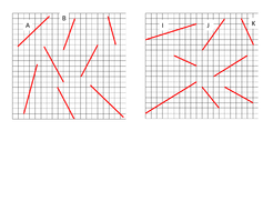 Finding the gradient of a line | Teaching Resources