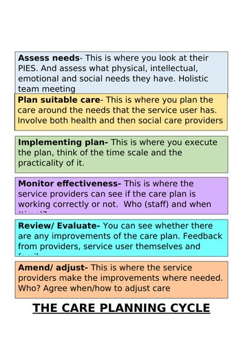 btec-level-3-health-and-social-care-unit-2-working-in-hsc-revision