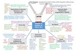 revision social health care unit level resources btec mindmap hsc working activities games a3 enlarge