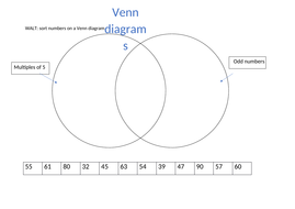 Venn Diagrams | Teaching Resources