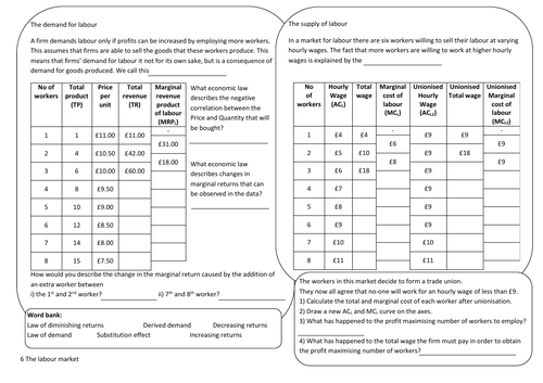 AQA A-level Economics The labour market knowledge organiser | Teaching ...