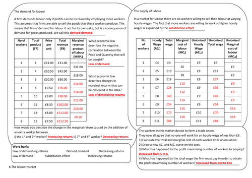 AQA A-level Economics The labour market knowledge organiser | Teaching ...