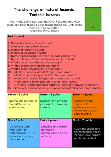 AQA 9-1  Geography Snooker: Revision