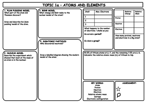 AQA GCSE (9-1) Chemistry Revision sheets (SEPARATE HIGHER) | Teaching ...
