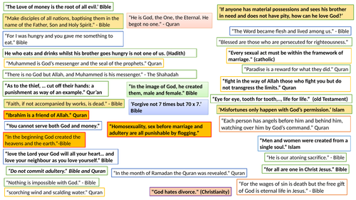 AQA Spec A RE Paper 1 and Paper 2 Revision Overview lesson