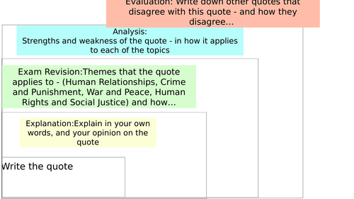 RE Spec A Themes Paper Quotes Revision Lesson