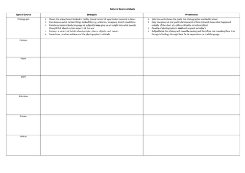 Source analysis table for Historic Environment topics History 9-1 GCSE ...