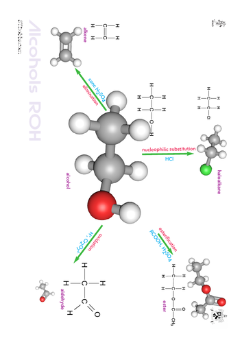 alcohols context poster