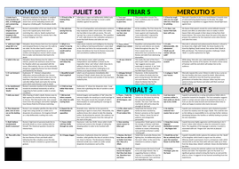 ROMEO AND JULIET NOTES FOR TOP QUOTES. | Teaching Resources
