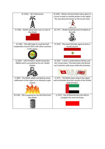 Formation of the UAE Social Studies