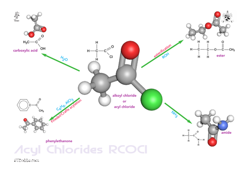 Acyl chloride in perspective